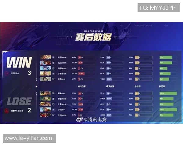 洲际赛最新积分榜JDG战队以53分稳居第一名引领全局 洲际赛最新积分榜JDG战队以53分稳居第一名引领全局