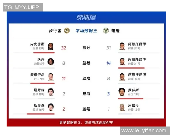 步行者与雄鹿对决赛程安排及比赛亮点分析